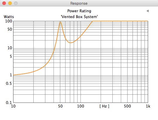 Box designer power rating characteristics window image.