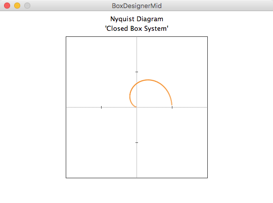 Box Designer Mid Nyquist Diagram window image.