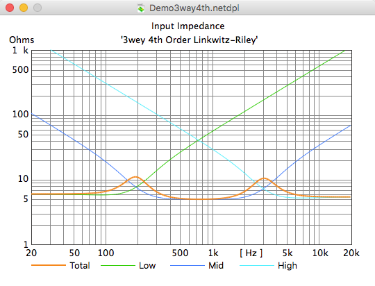 Net designer PL Input Impedance window image.