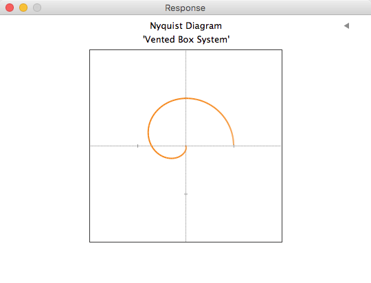 Box designer nyquist diagram characteristics window image