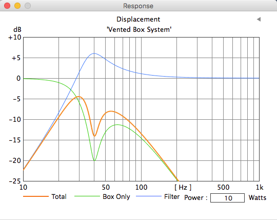 Box designer FA displacement characteristics window image.
