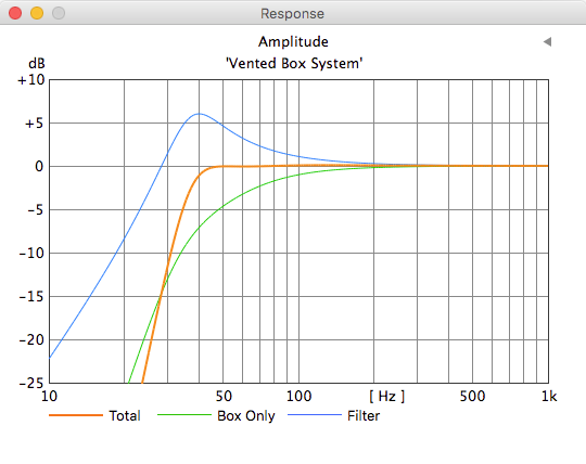 Box designer FA amplitude characteristics window image.