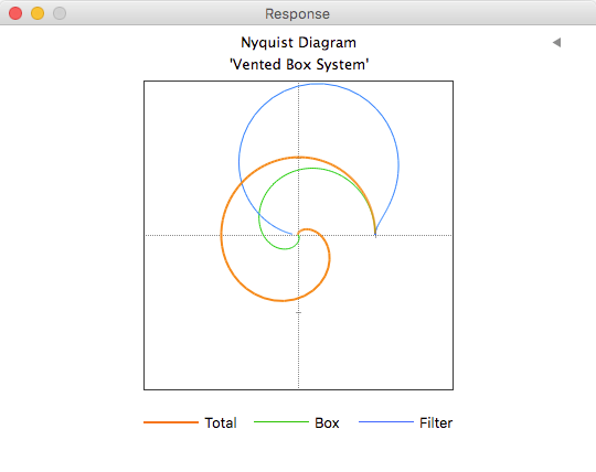 Box designer FA nyquist diagram characteristics window image