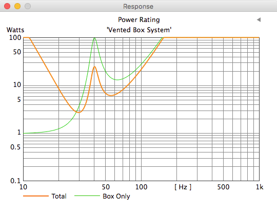 Box designer FA power rating characteristics window image.