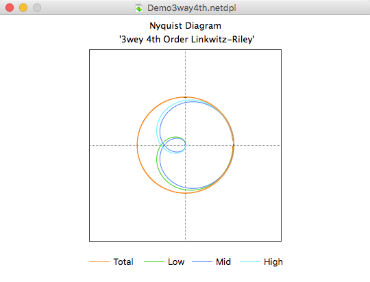 Net designer PL Nyquist Diagram window image